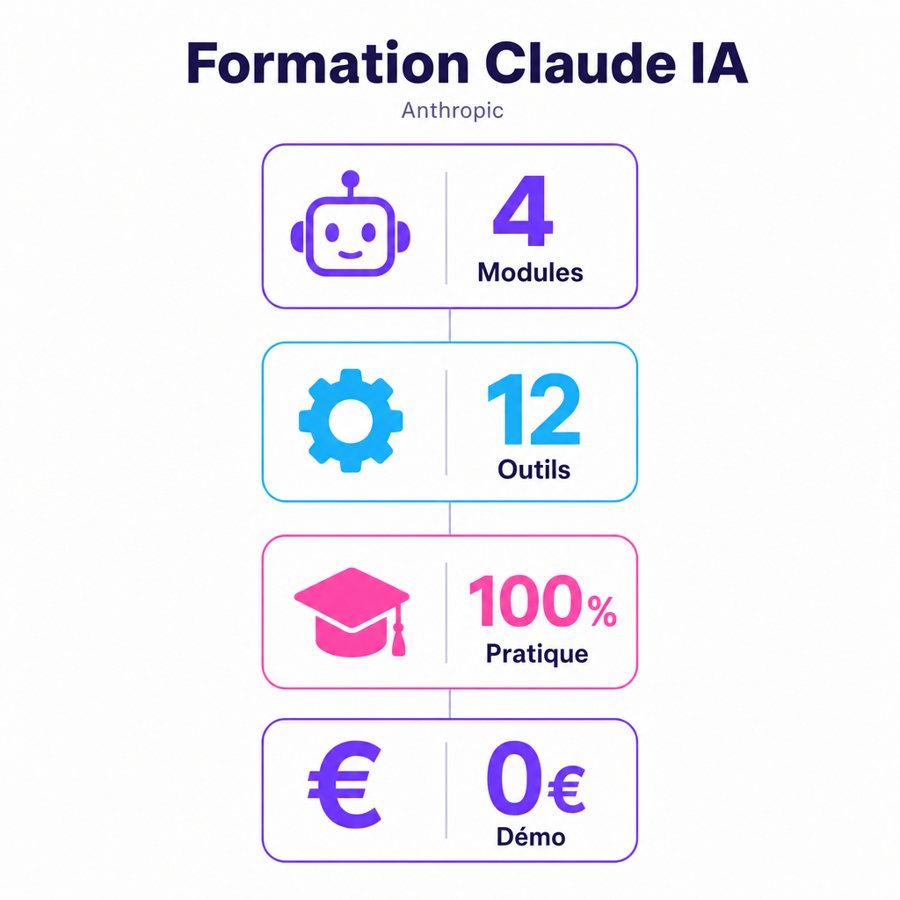 Infographie : <h1>Formation Claude IA : maîtrisez les modèles d'Anthropic</h1>